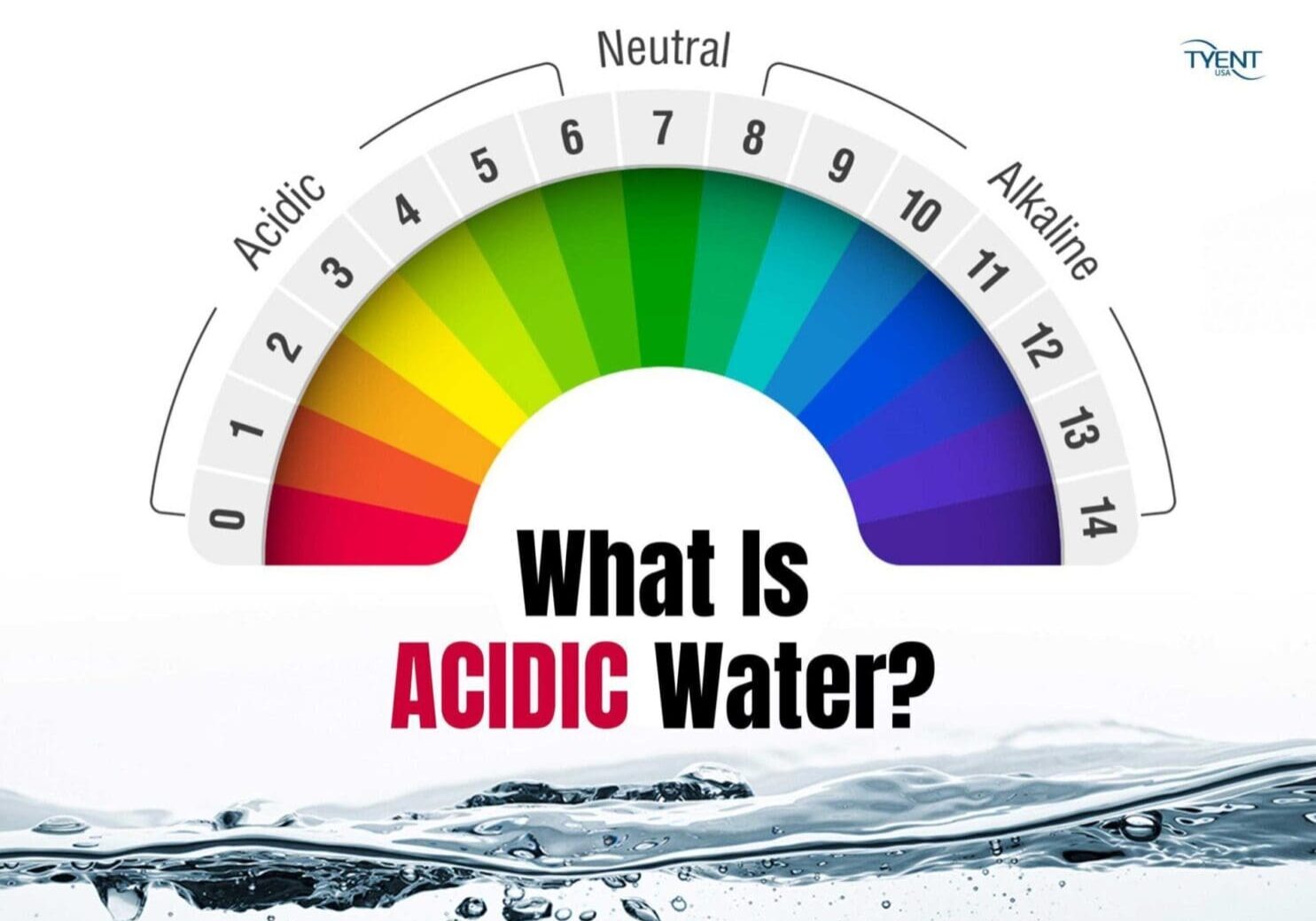 A rainbow with the words what is acidic water ?